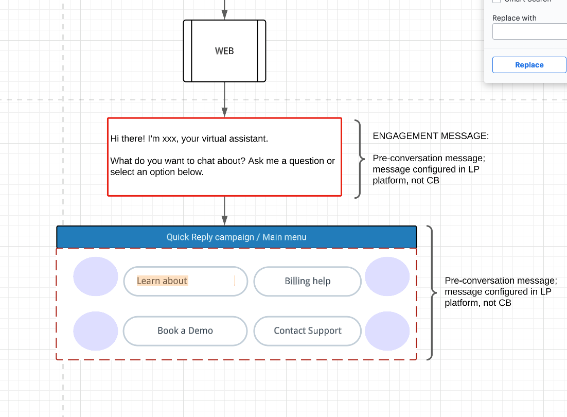 LivePerson.com AI Bot